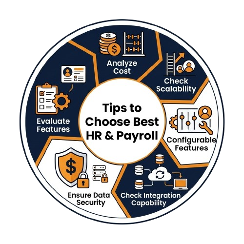 Payroll Process