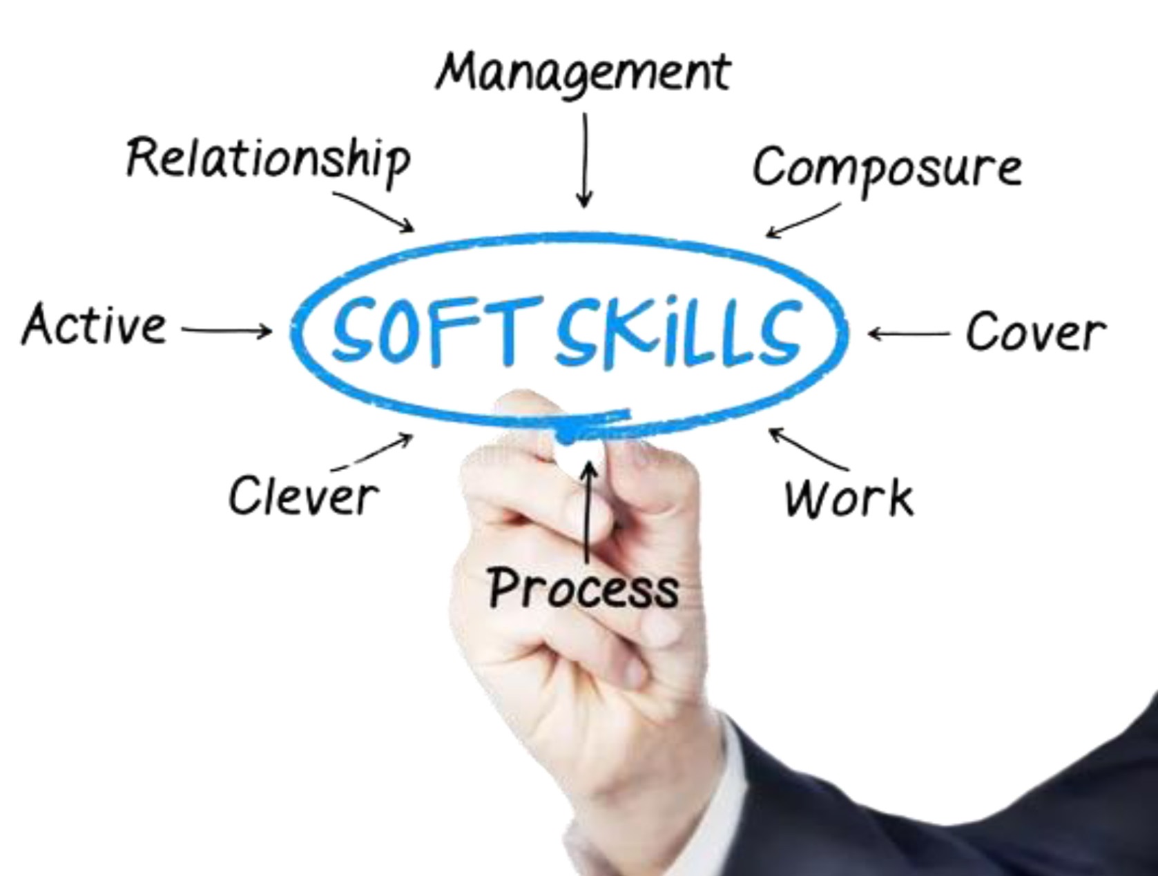 Soft Skills Training